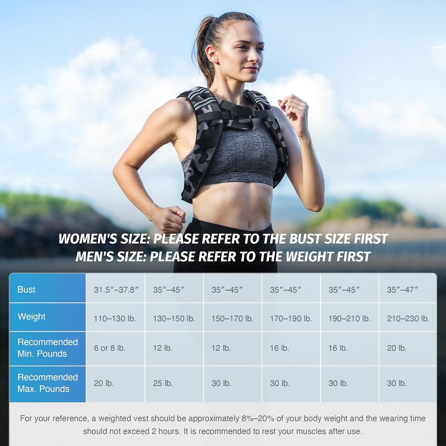 image:imageZELUS Weighted Vest 6lb8lb12lb16lb20lb25lb30lb Weight Vest with Reflective Stripe for Workout Strength Training Running Fitness Muscle Building Weight Loss WeightliftingBlack Camo