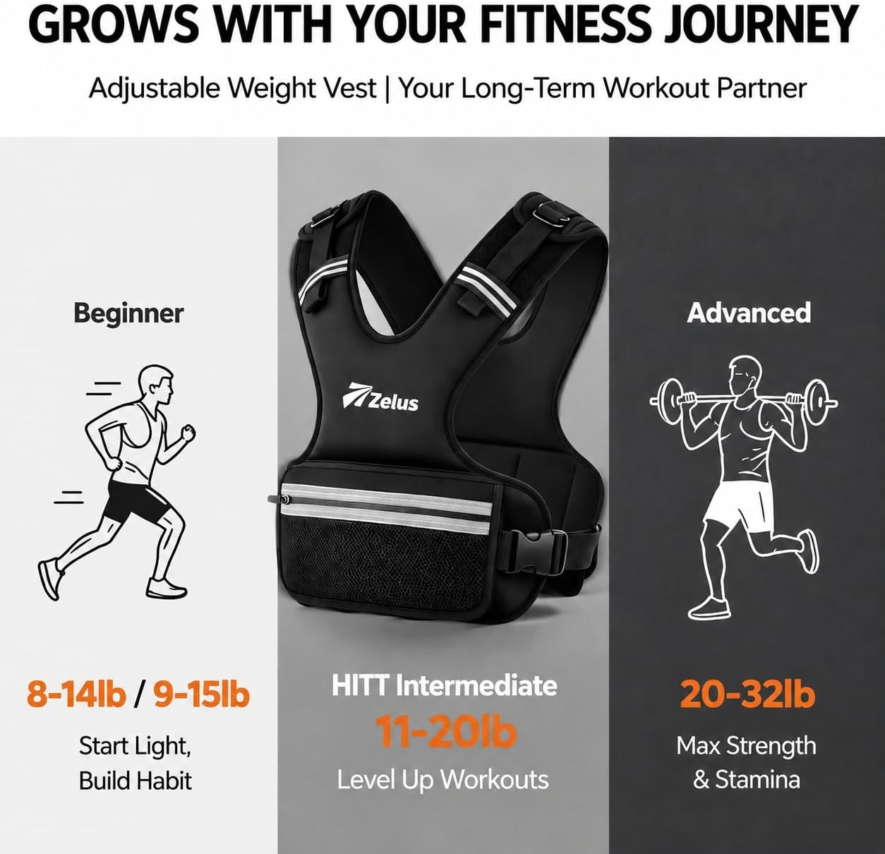 image:imageZELUS Weighted Vest for Men amp Women ZFit Weight Vest Adjustable 832lb Ultra Thin Removable Soft Iron Weights Hand Washable Waist Bag Reflective Strips NoBouncefor Running Strength TrainingBlack