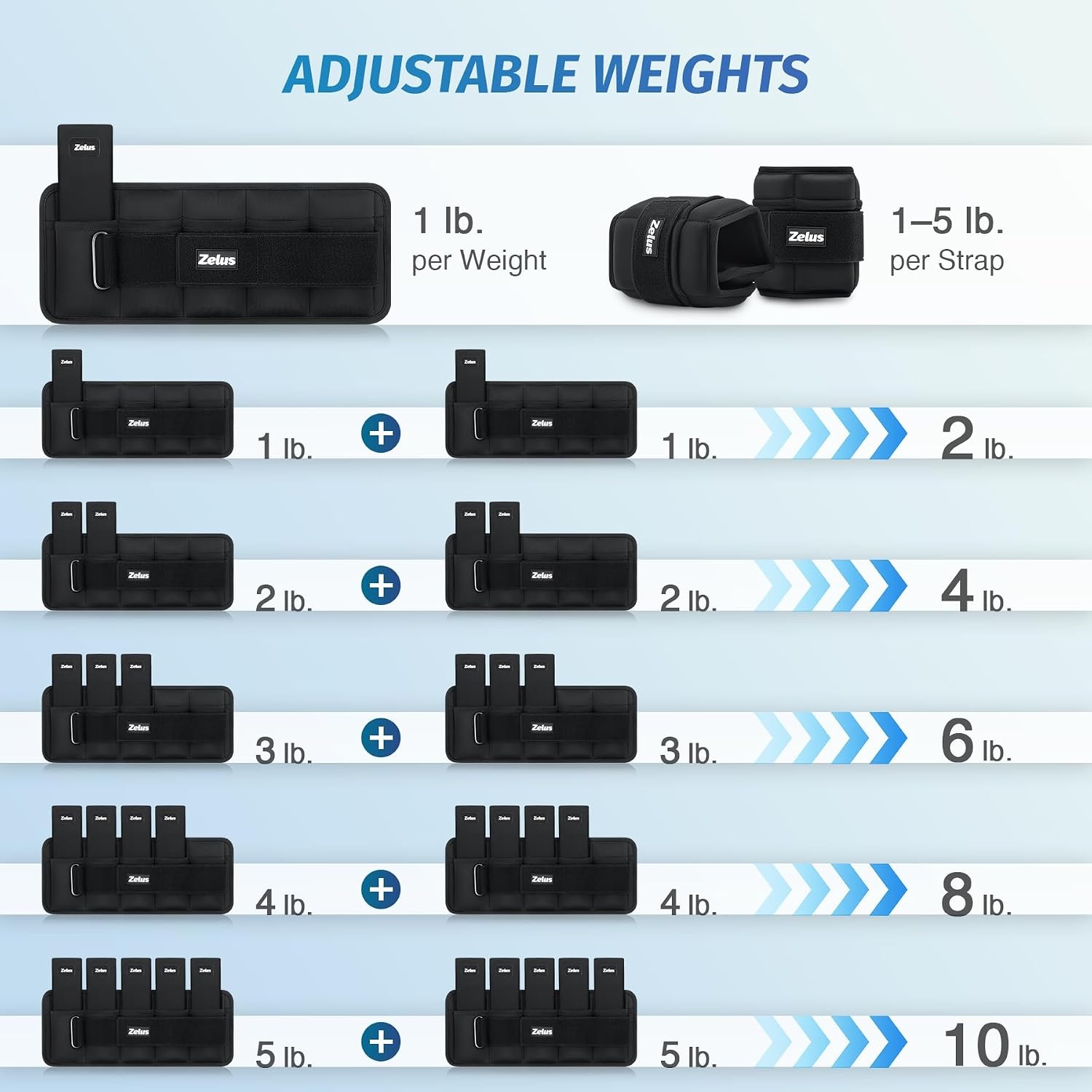 image:imageZelus Complete Resistance Bundle Adjustable Weighted Belt Ankle Weights for Faster FullBody Results